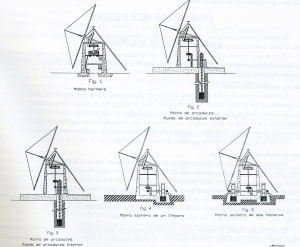 Tipología de los molinos de viento cartageneros recogidos en el libro "antología de los molinos de viento".